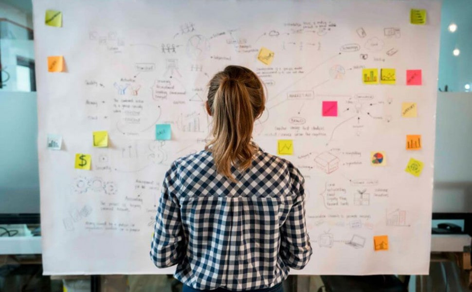 Writing a business plan: The 12 steps